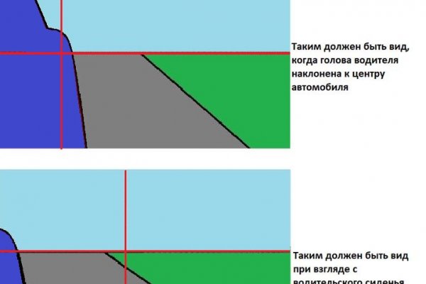 Магазин кракен как попасть