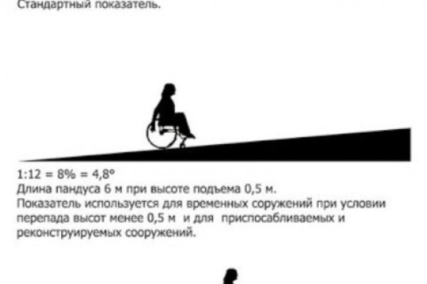 Даркнет официальный сайт вход
